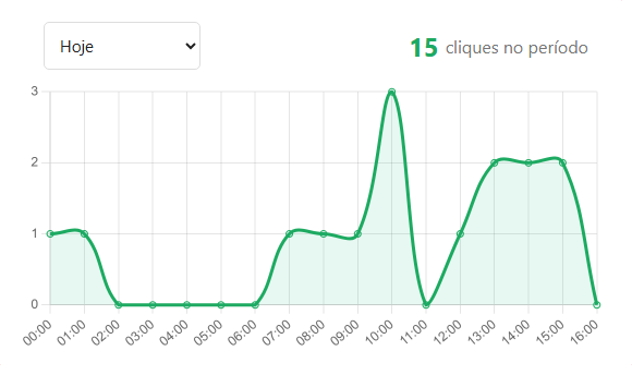 Botão de WhatsApp